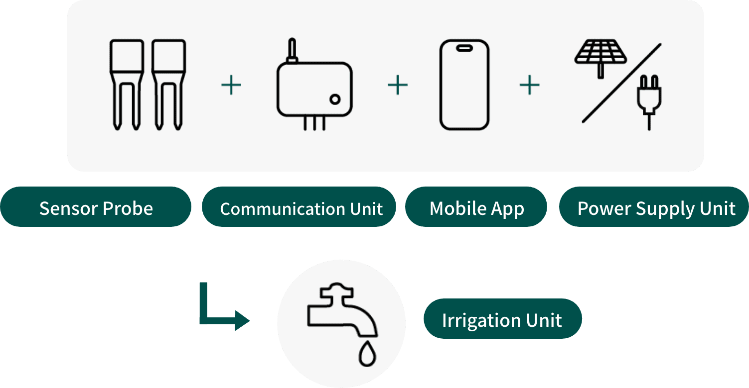 Irrigation Control