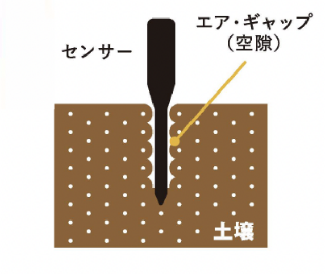 SFDT方式の測定イメージ図