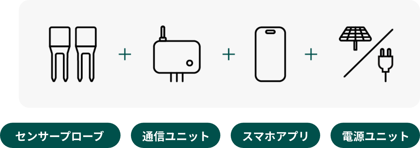 潅水ナビ