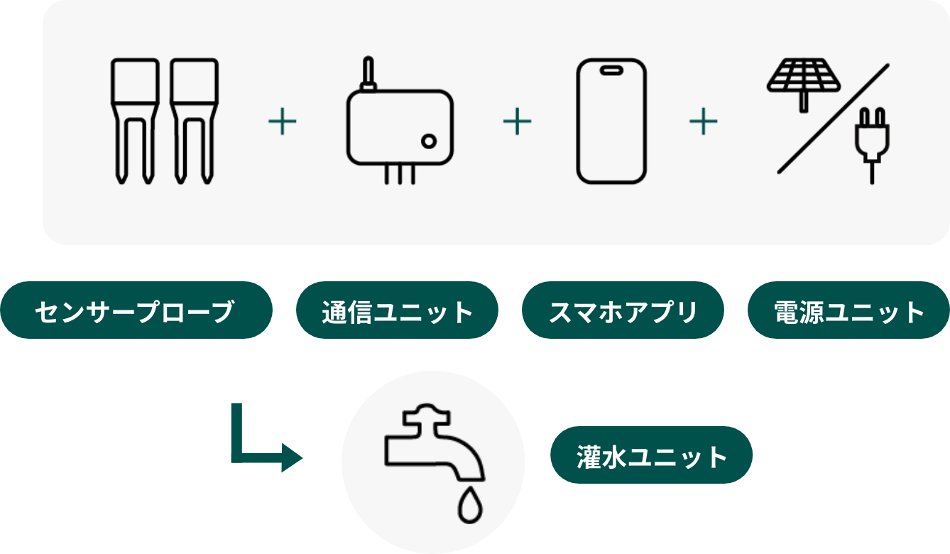 潅水コントロール